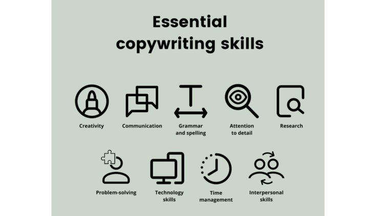 Which copywriting assessments would be most beneficial for assessing a prospective hire?